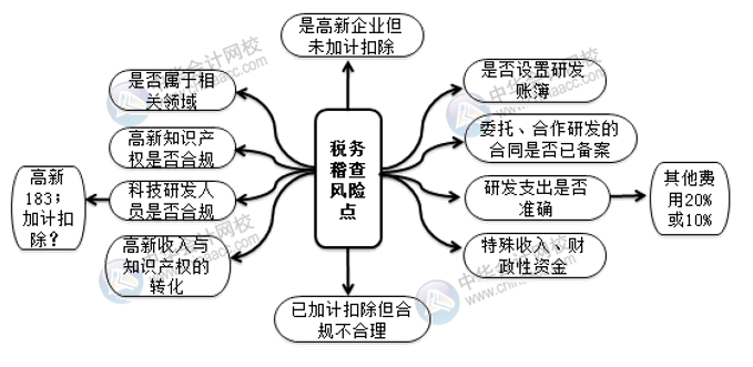 高新技術(shù)企業(yè)稅務(wù)稽查風(fēng)險(xiǎn)點(diǎn)及案例解析 相關(guān)財(cái)會(huì)人注意！