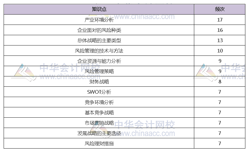 揭秘注會(huì)近5年考情！注會(huì)客觀(guān)題45分 90%考點(diǎn)都在這幾章