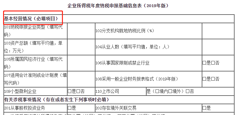 匯算清繳倒計(jì)時(shí)！小型微利企業(yè)今年必填只有“兩張表”！