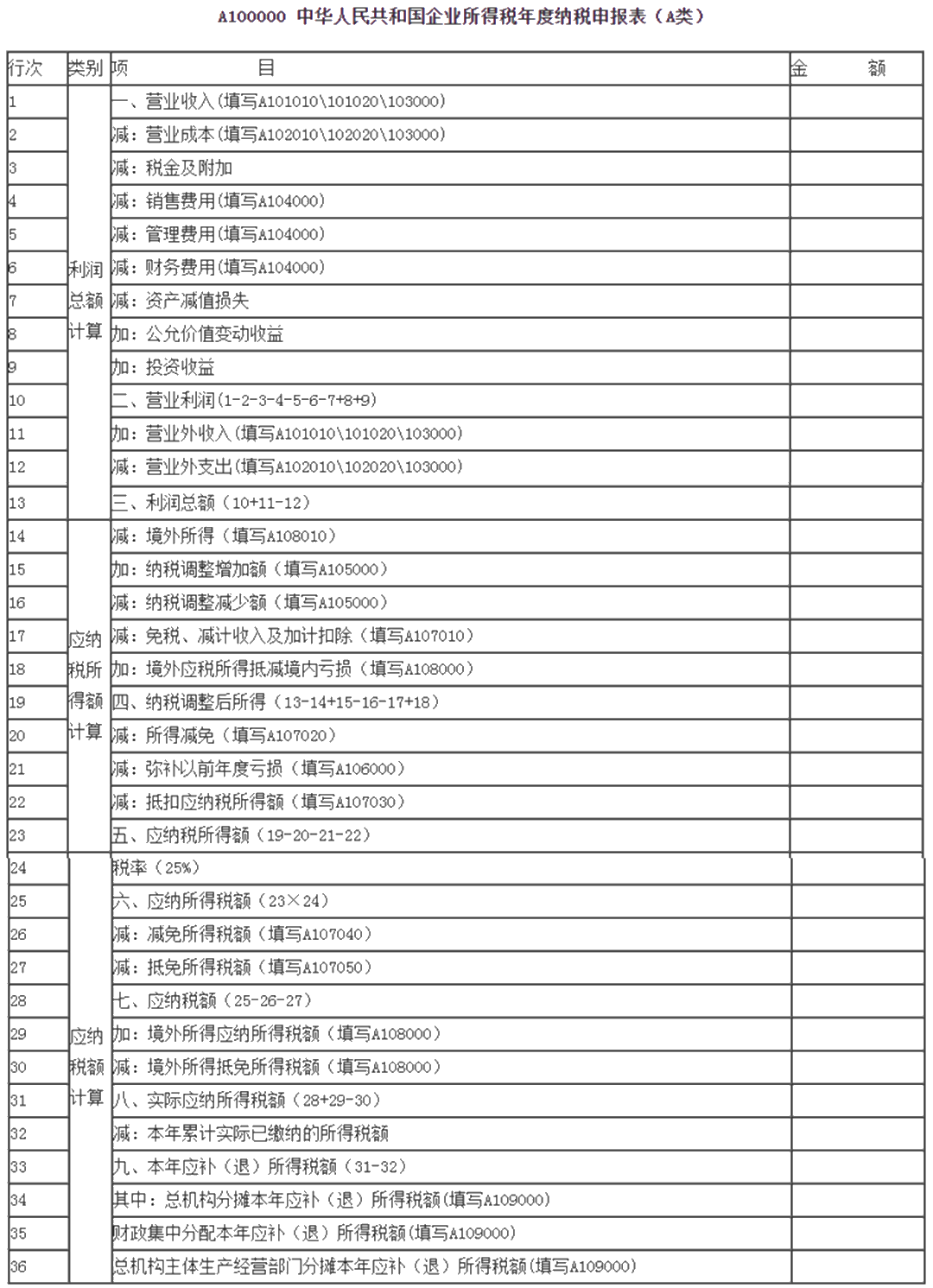 匯算清繳倒計(jì)時(shí)！小型微利企業(yè)今年必填只有“兩張表”！