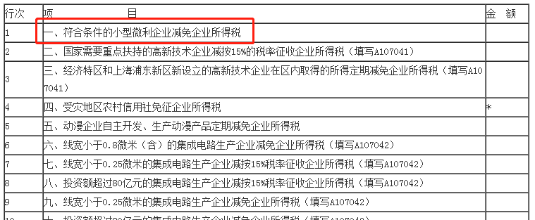 匯算清繳倒計(jì)時(shí)！小型微利企業(yè)今年必填只有“兩張表”！