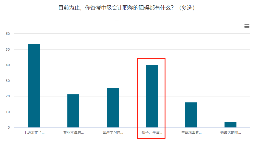 寶媽考生備考中級(jí)會(huì)計(jì)職稱(chēng)如何平衡家庭、孩子和學(xué)習(xí)？