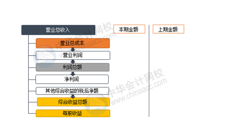 正保會(huì)計(jì)網(wǎng)校