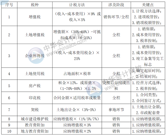 正保會(huì)計(jì)網(wǎng)校