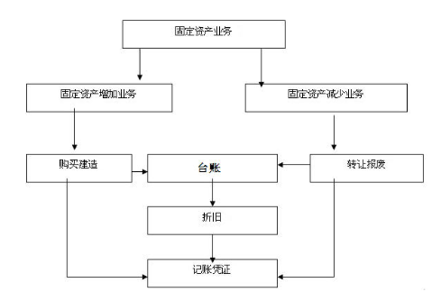 年后跳槽求職必看！不同類型會(huì)計(jì)崗位職責(zé)有什么不同？