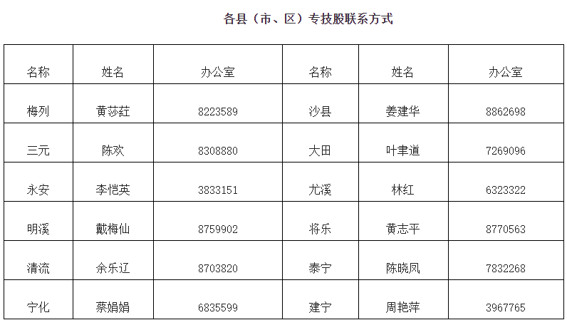 各縣（市、區(qū)）專技股聯(lián)系方式