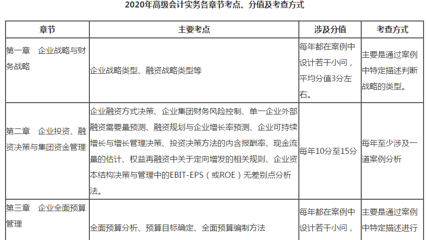 考點+規(guī)律+試題+經(jīng)驗 這篇高會備考文章值得一看！