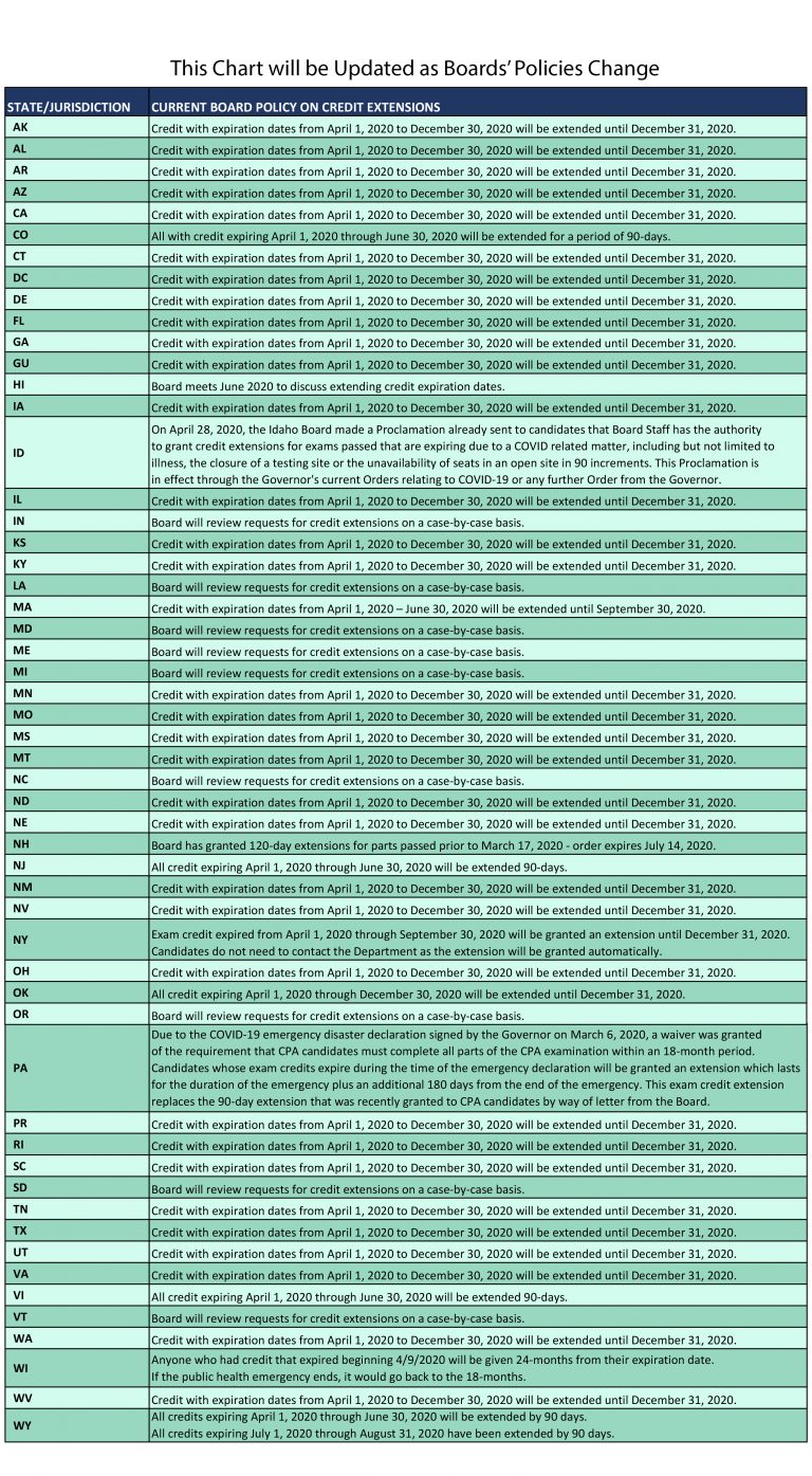 USCPA考試成績延期公告已出！官方回復(fù)看這里！