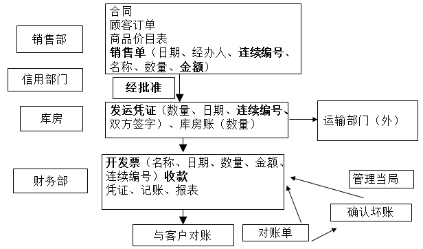 知識(shí)點(diǎn)