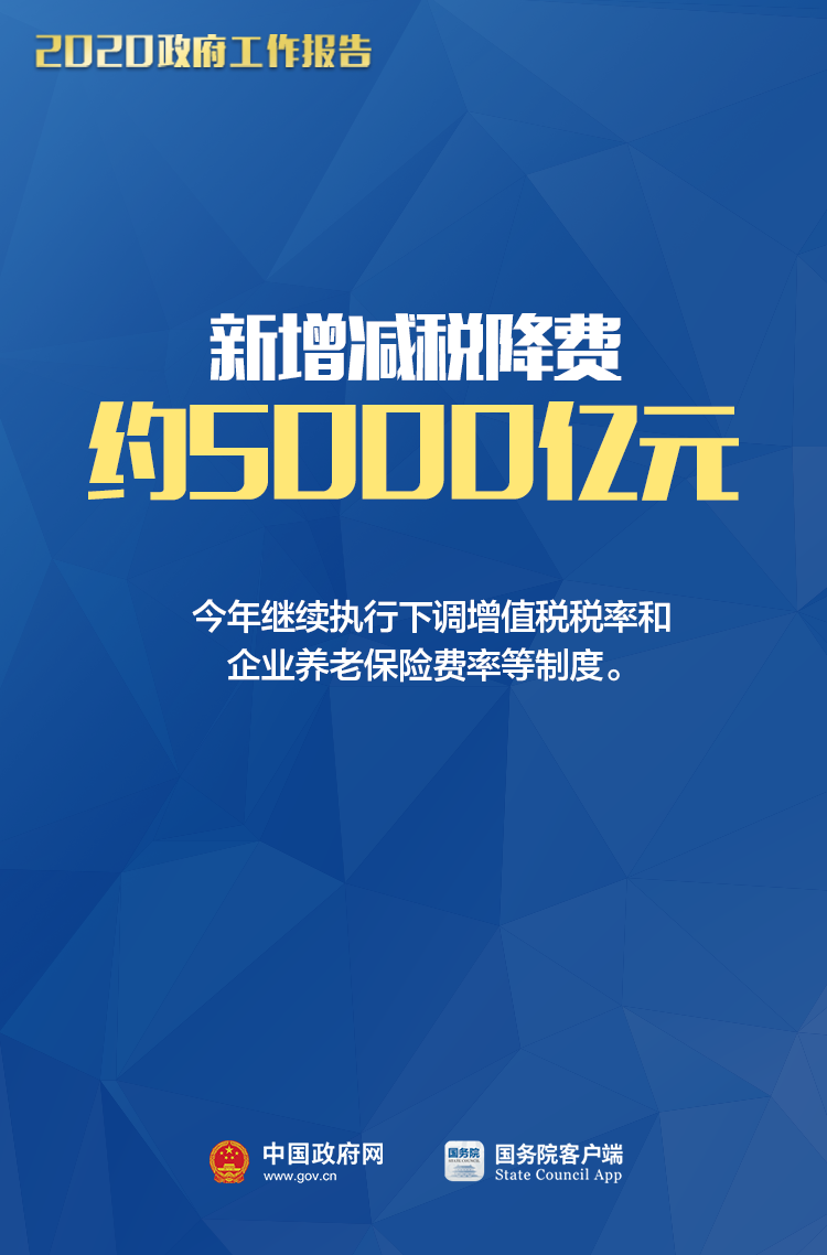 @小微個(gè)體，今年政府工作報(bào)告中與您相關(guān)的8大好消息！