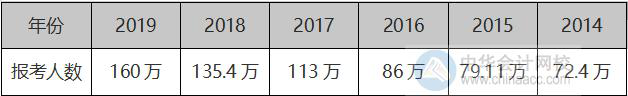 越來越多的人在加入高會(huì)評(píng)審申報(bào)大軍 你焦慮了嗎？