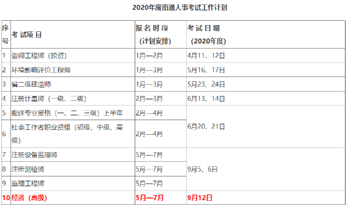 高級(jí)經(jīng)濟(jì)師2020年全國(guó)統(tǒng)考報(bào)名時(shí)間5—7月份