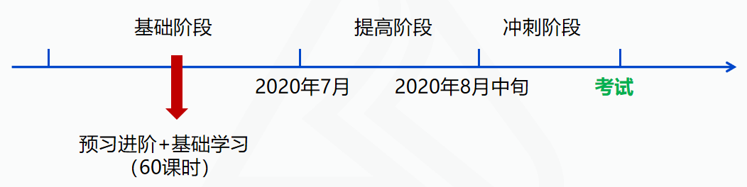 進(jìn)度播報(bào)：中級會計(jì)實(shí)務(wù)你！應(yīng)該！學(xué)到！收入！了！