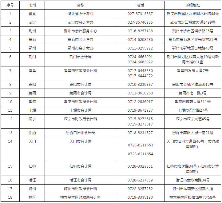 湖北2019年高級(jí)會(huì)計(jì)師證書領(lǐng)取通知