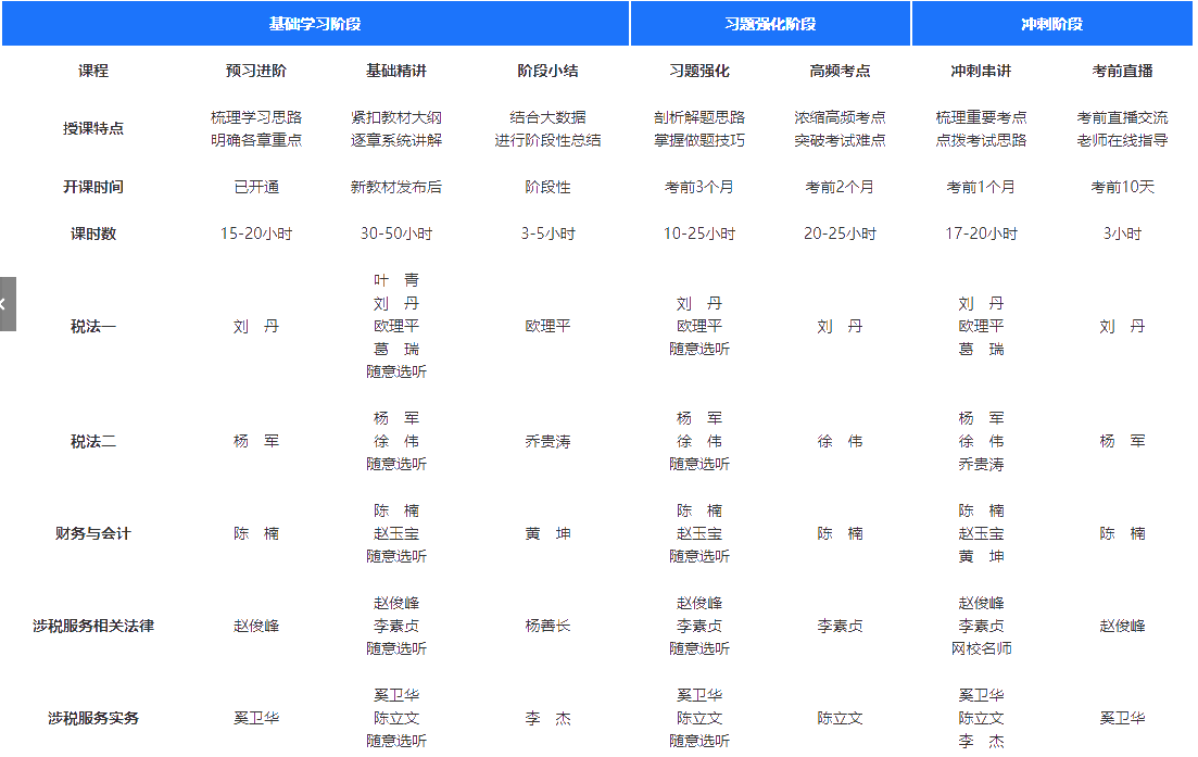 高效實驗班