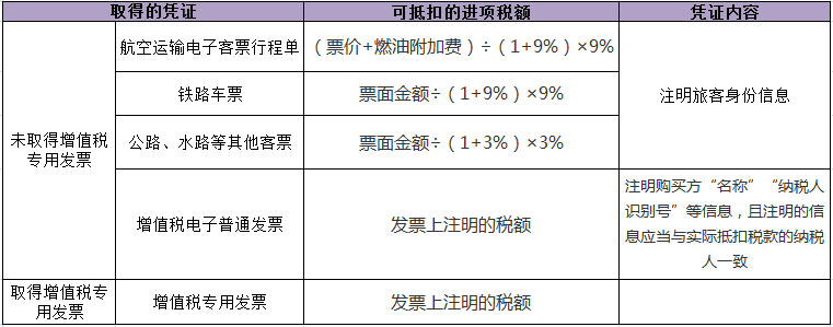 正保會計網校