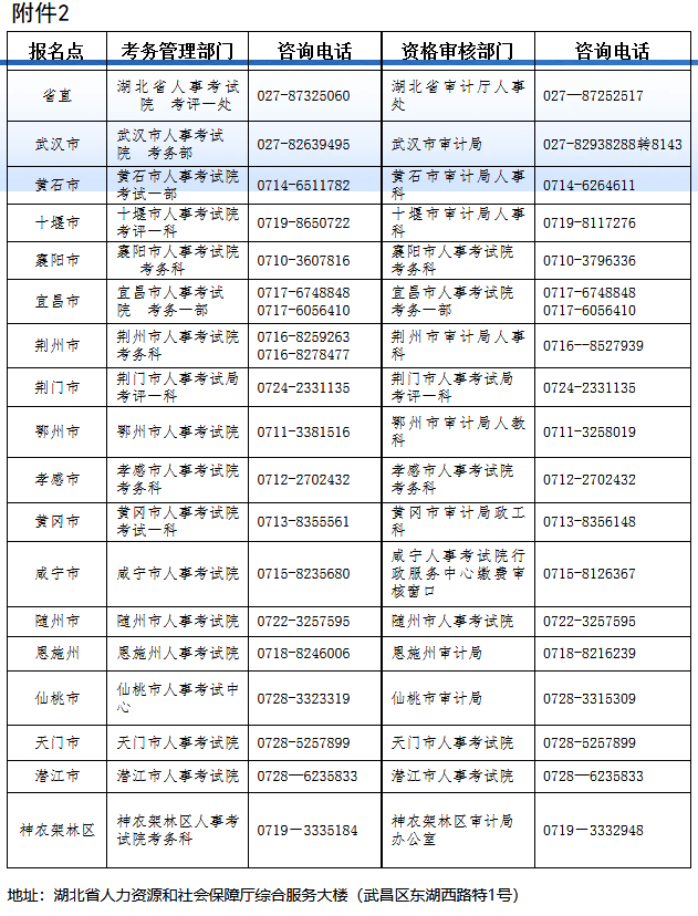 湖北2020年審計(jì)師