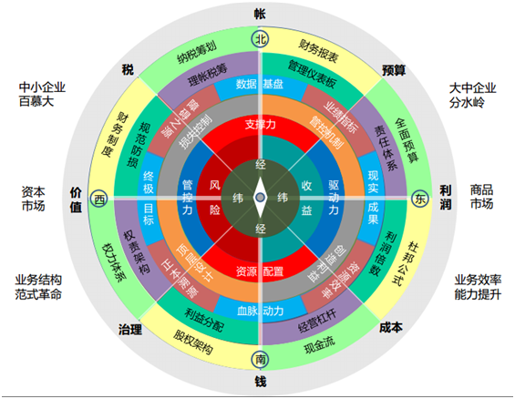 管理會(huì)計(jì)特訓(xùn)營來了！一個(gè)能讓月薪變2W的機(jī)會(huì)！