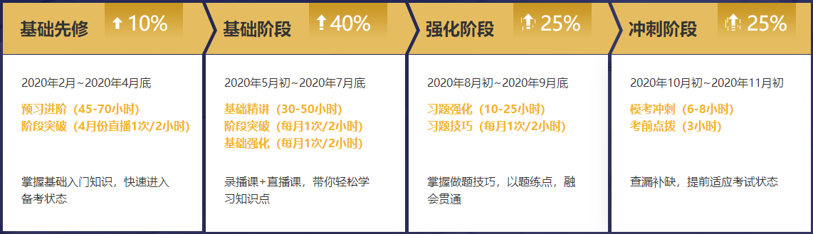 無(wú)憂班課程安排