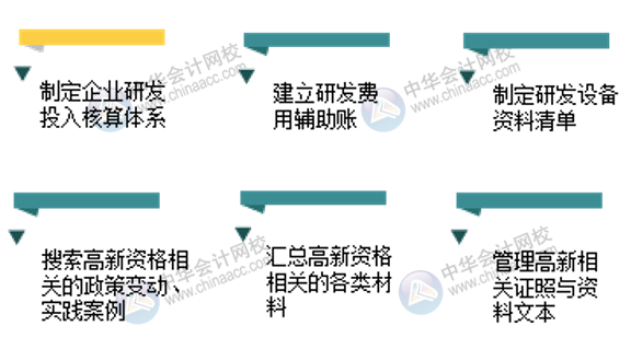 高新技術(shù)企業(yè)財務(wù)部的主要工作內(nèi)容有哪些？一文了解！