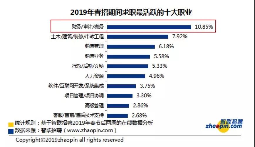 正保會(huì)計(jì)網(wǎng)校