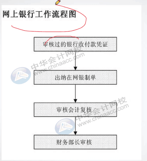 餐飲行業(yè)會計與出納都做什么呢？