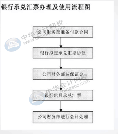 餐飲行業(yè)會計與出納都做什么呢？