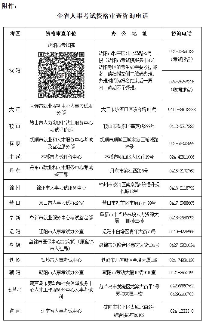 遼寧省人事考試資格審查咨詢電話