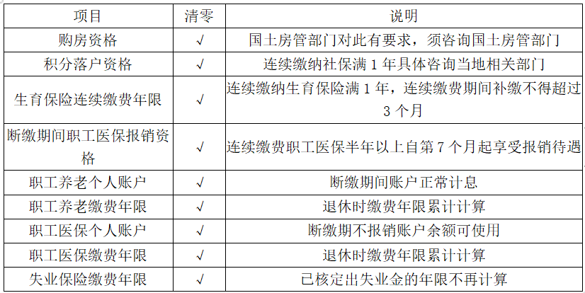 正保會計網(wǎng)校