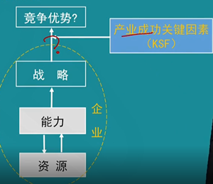 【微課】注會戰(zhàn)略杭建平老師：成功關鍵因素（一）