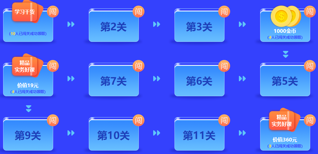 中級(jí)會(huì)計(jì)答題闖關(guān)查漏補(bǔ)缺還能贏好禮！馬上來參與