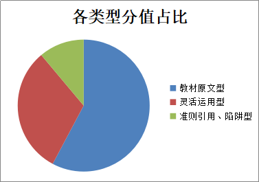 注會《審計》“應(yīng)試”學(xué)習(xí)手冊：重教材 多聽多思 勤練！