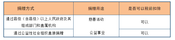 深度解析！公益性捐贈(zèng)與視同銷(xiāo)售的稅務(wù)處理以及匯算申報(bào)填報(bào)解析