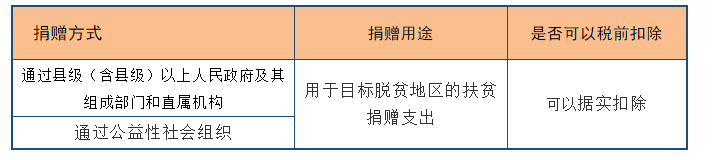 深度解析！公益性捐贈(zèng)與視同銷(xiāo)售的稅務(wù)處理以及匯算申報(bào)填報(bào)解析