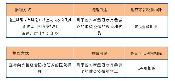 深度解析！公益性捐贈(zèng)與視同銷(xiāo)售的稅務(wù)處理以及匯算申報(bào)填報(bào)解析