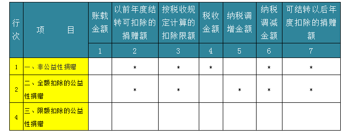 深度解析！公益性捐贈(zèng)與視同銷(xiāo)售的稅務(wù)處理以及匯算申報(bào)填報(bào)解析