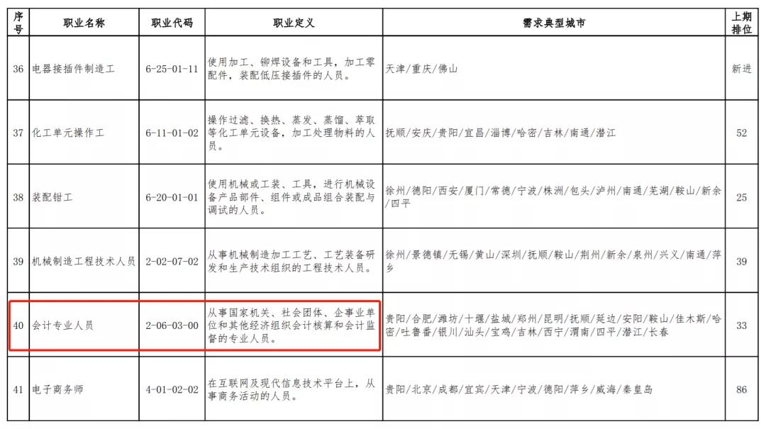 會(huì)計(jì)崗位稀缺？平均薪資過(guò)萬(wàn)？零基礎(chǔ)如何快速上崗？