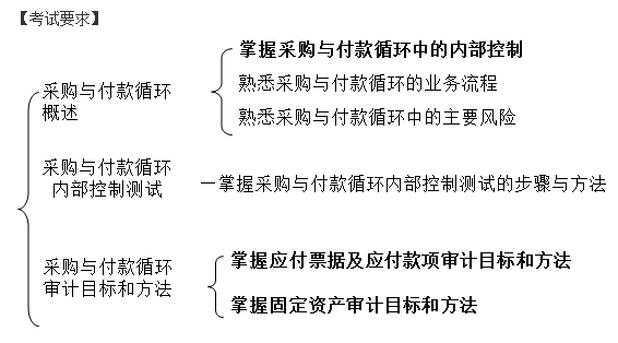 知識點