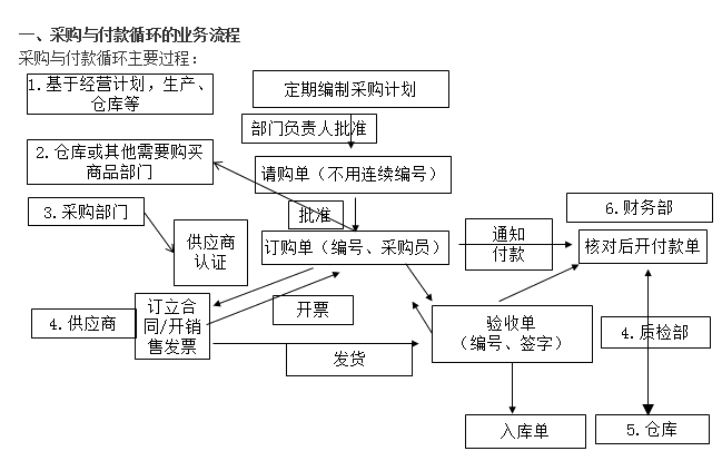 知識點(diǎn)