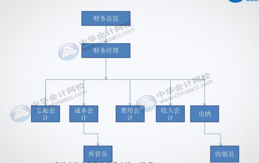 餐飲企業(yè)對出納有什么具體要求？