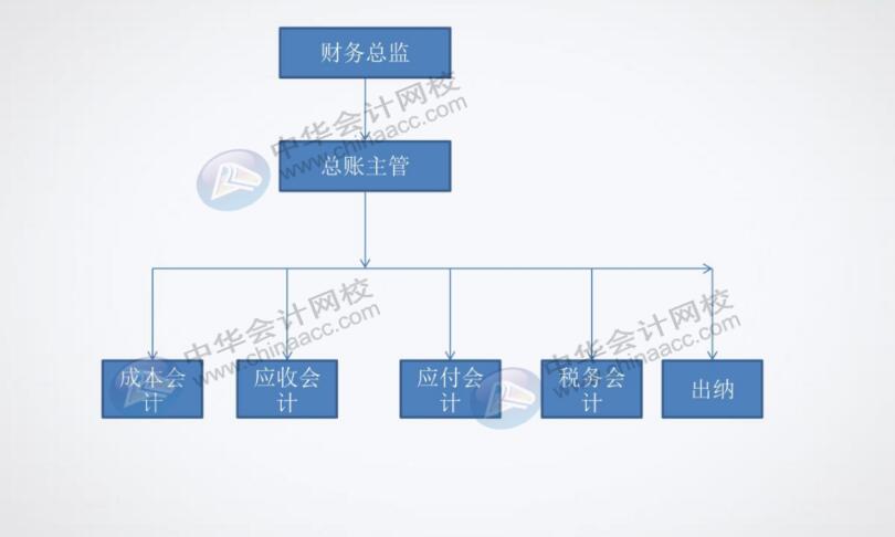 餐飲企業(yè)對出納有什么具體要求？