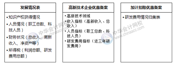 不規(guī)避這四大常見(jiàn)問(wèn)題，高新技術(shù)企業(yè)資格當(dāng)心被取消！