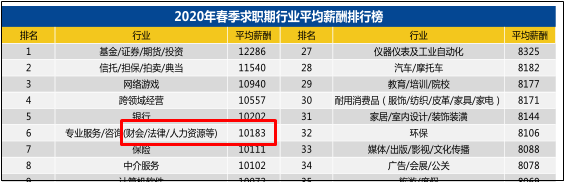 想要報(bào)考2021年初級(jí)會(huì)計(jì)的小伙伴 初級(jí)會(huì)計(jì)的就業(yè)前景如何？