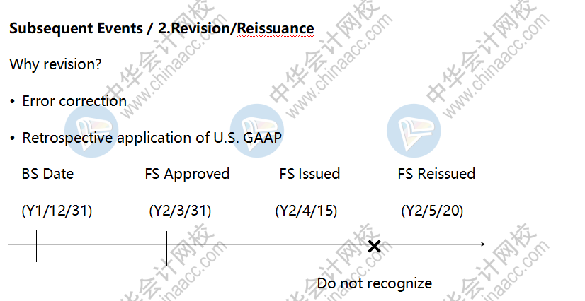 AICPA知識點：Subsequent Events—Revision