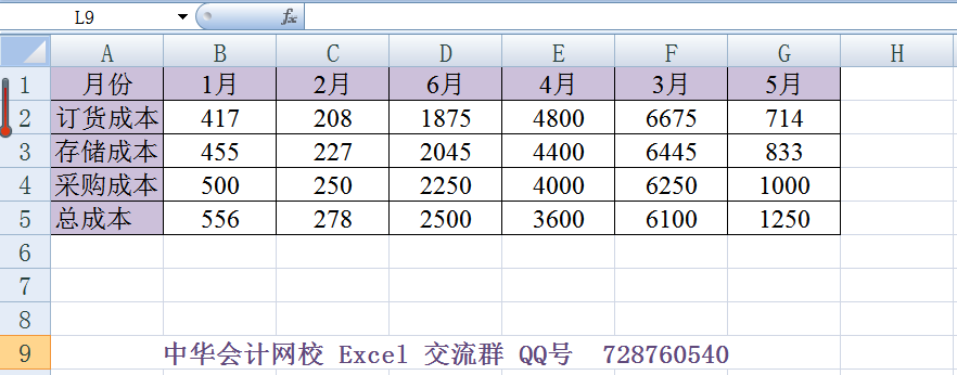 Excel表格橫向排序，你知道怎么用嗎?