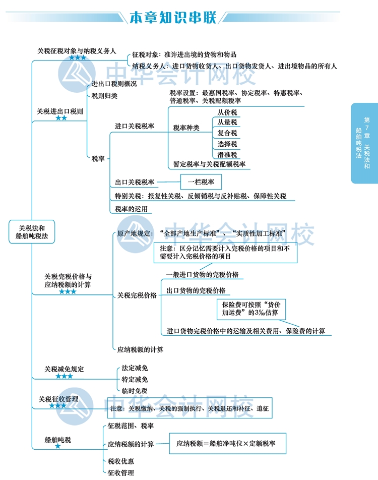 2020年注冊會計師《稅法》新教材思維導圖第七章：關稅和船舶稅