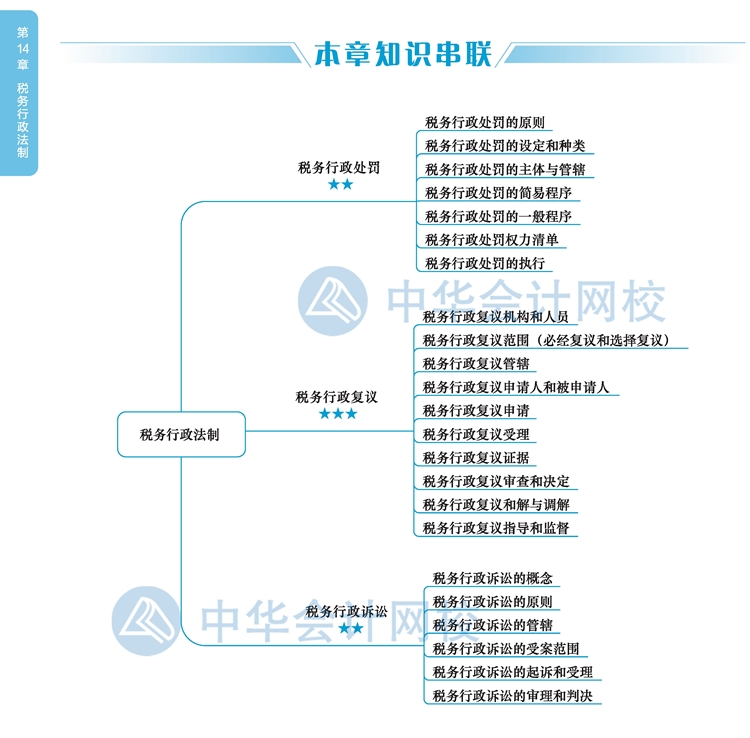 2020注會《稅法》教材思維導(dǎo)圖十四章：稅收行政法制