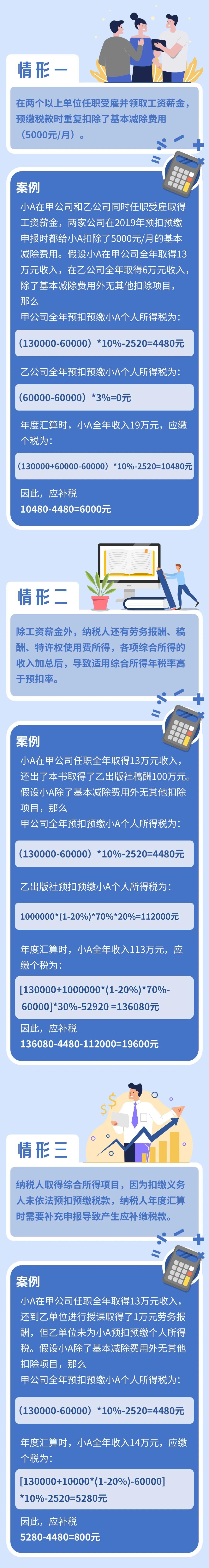 個(gè)稅年度匯算顯示我要補(bǔ)稅，這是什么情況？