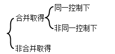 知識點(diǎn)