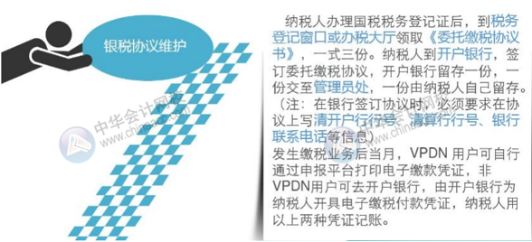 企業(yè)籌建期辦稅流程 財(cái)務(wù)人肯定需要！